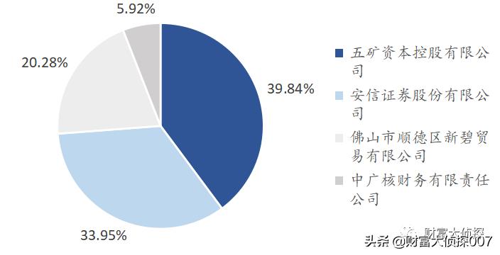 深扒安信基金，老人借力募资，新人上马吸金，业绩差到惨遭赎回