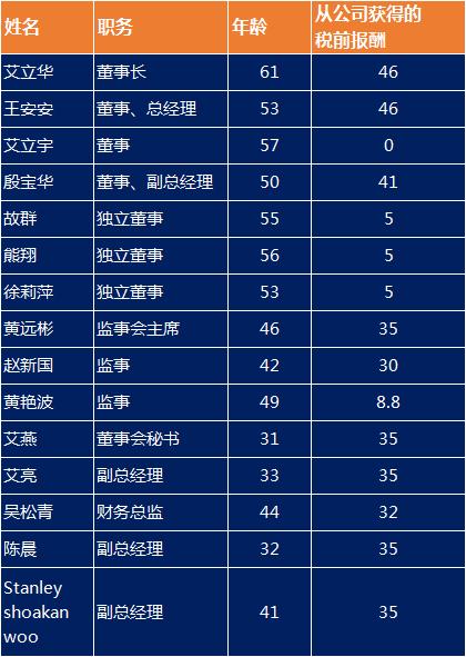 鐩婇槼棣栧瘜鍒樺渤钀嶅垬缁村钩,鐩婇槼棣栧瘜鏄皝鏈夊灏戜嚎瀹朵骇