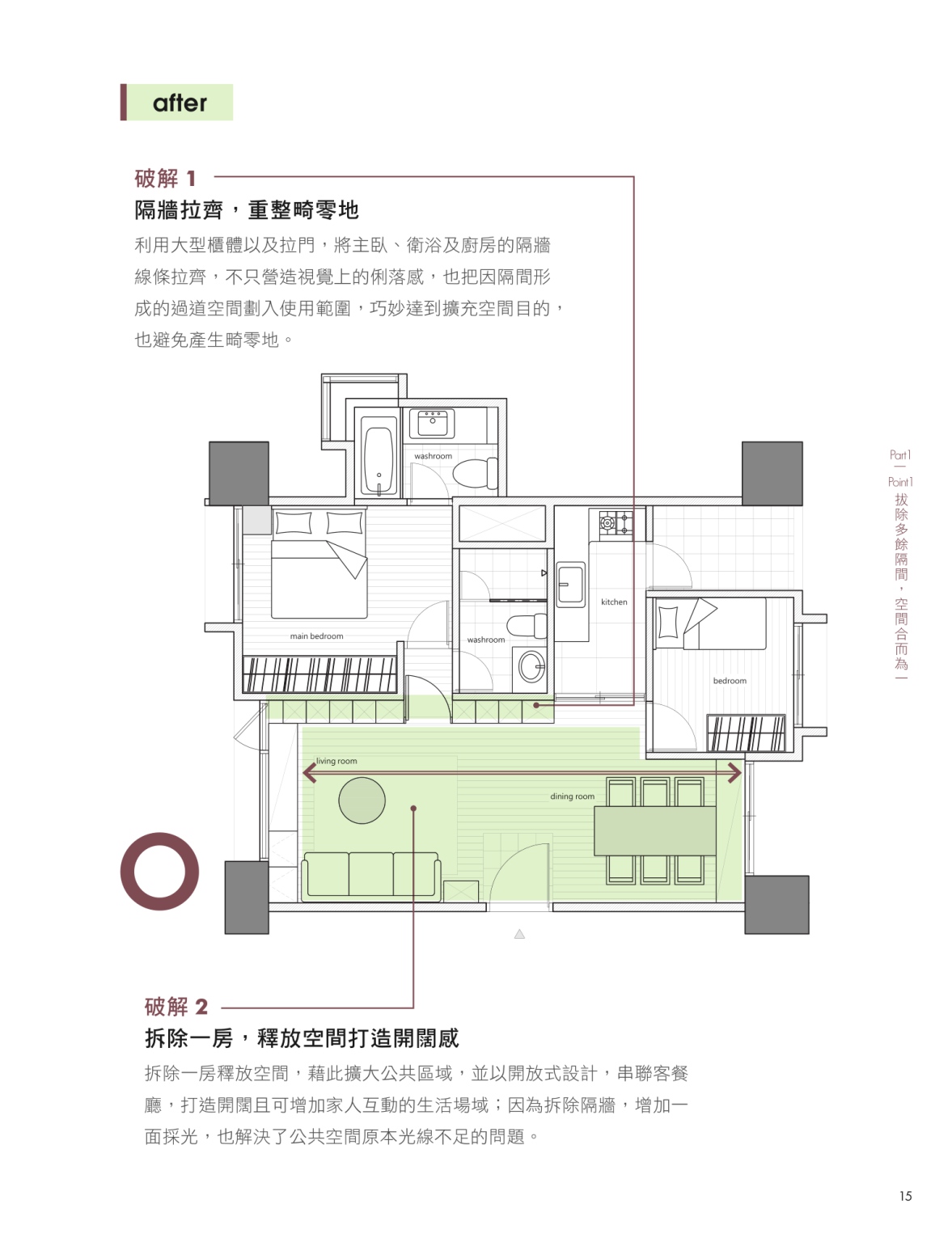 人机工程学人体尺寸参数,住宅室内空间的类型及设计方法