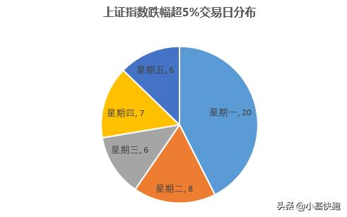 暴跌以后为何会反弹,暴跌暴涨并非理性的表现