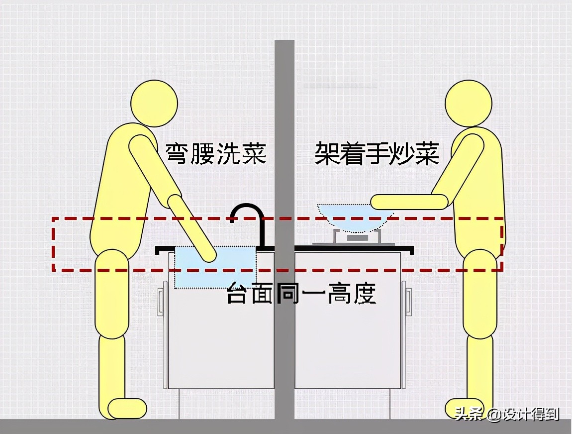 高端橱柜设计细节,想要做好橱柜记住以下几点