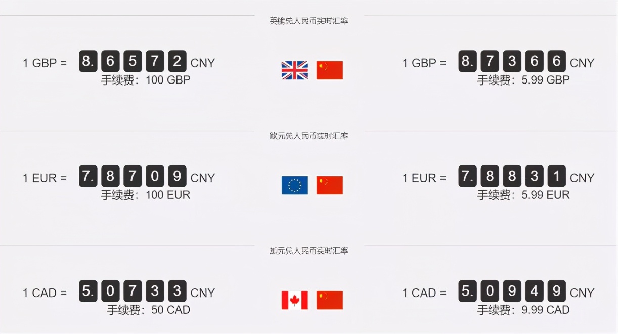 熊猫速汇欧洲汇款,极简汇款和熊猫速汇