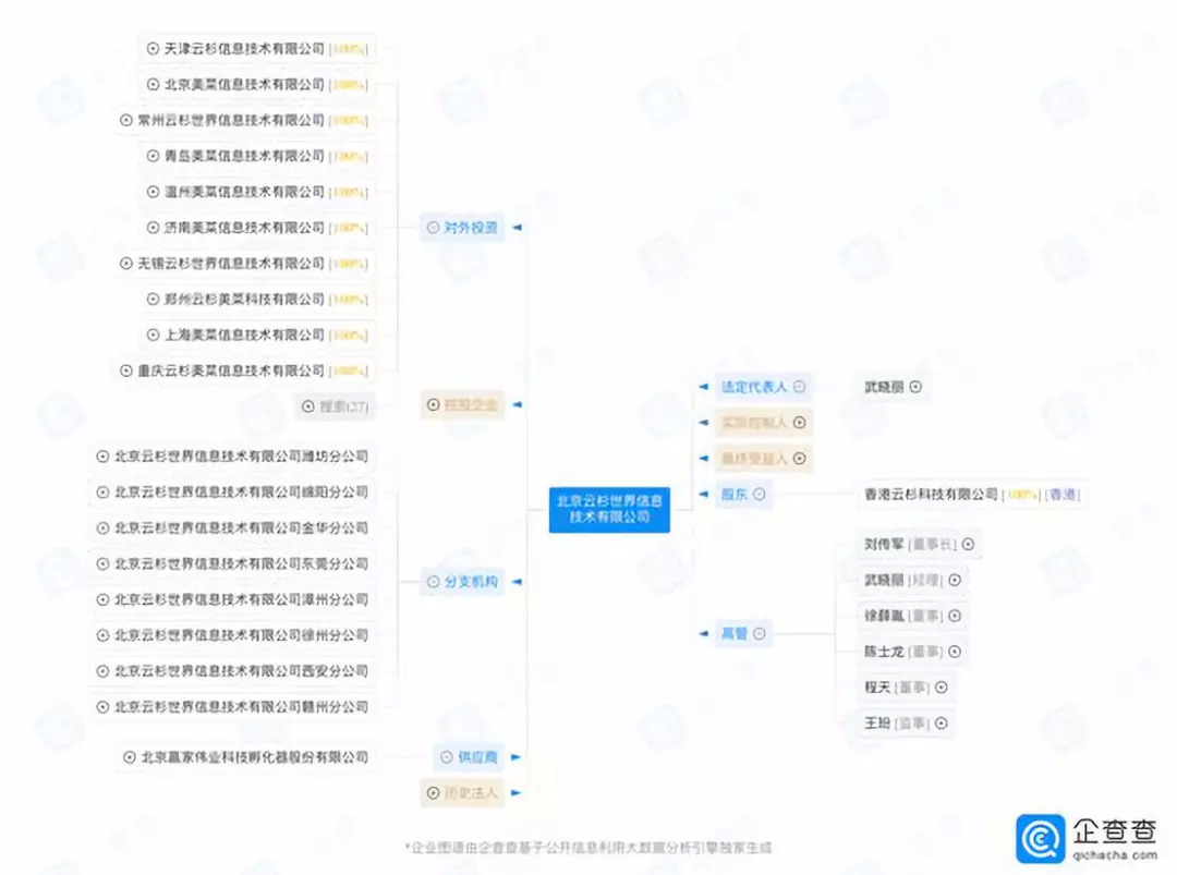 美菜网商业模式,借鉴日本餐饮四大经验