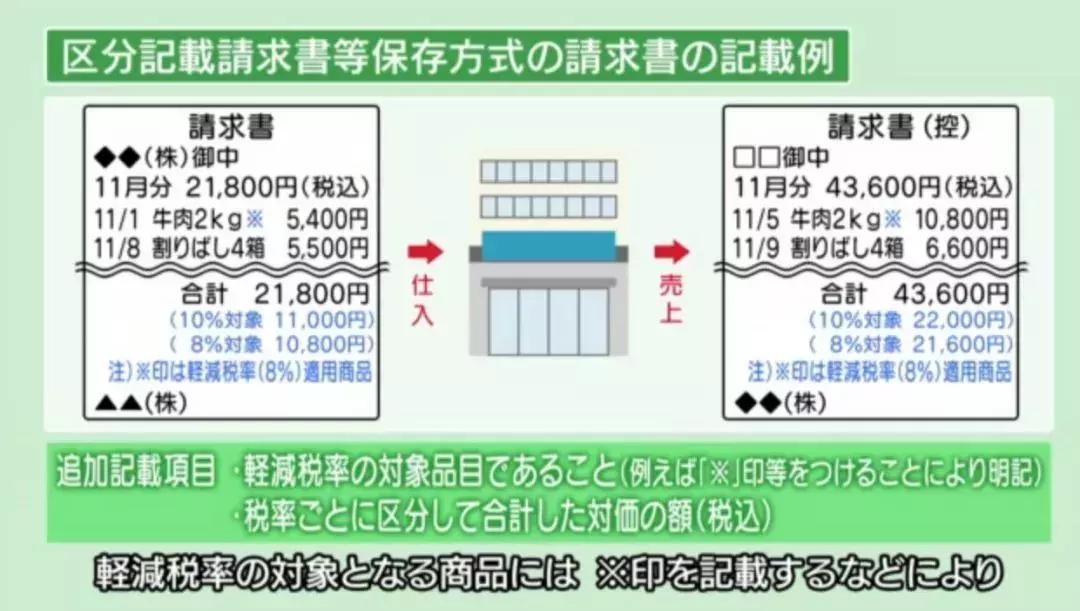 日本消费税第几次上调,日本消费税