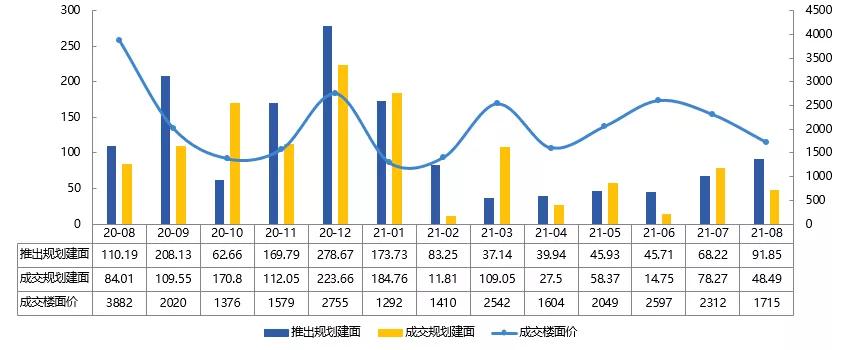 2015年烟台房地产报告,2021年烟台房地产销售排名