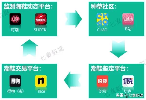 “男色时代”悄然而至！美妆、电商平台需求上涨；斗鱼发力直播