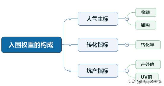 拼多多标品老链接如何二次起爆,拼多多标品低客单怎么起爆
