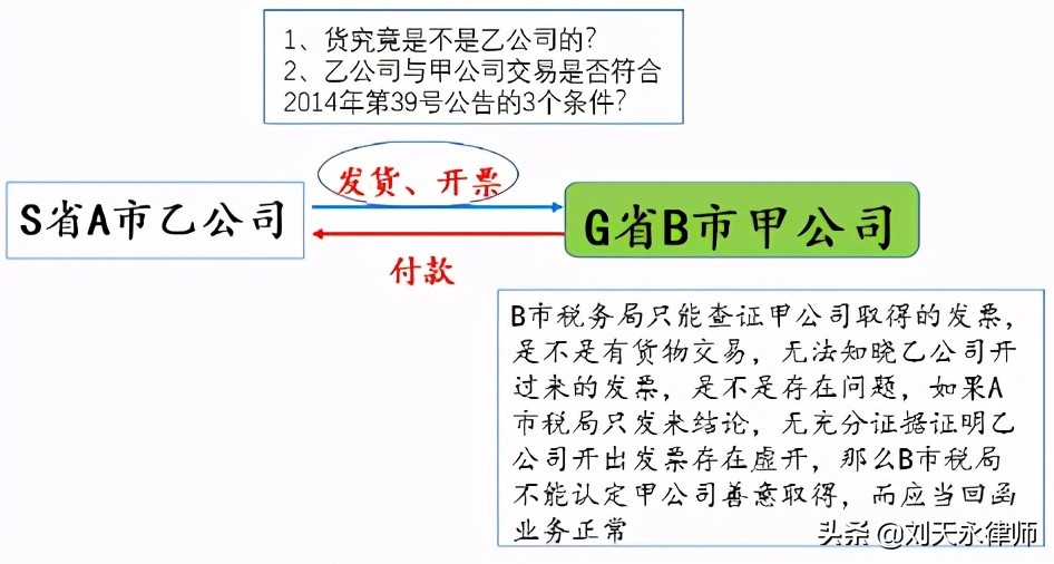 税务异地协查虚开如何补税,税务发协查函确认虚开