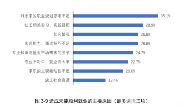 大学生应该选择就业还是继续深造,各高校2017年毕业生就业率