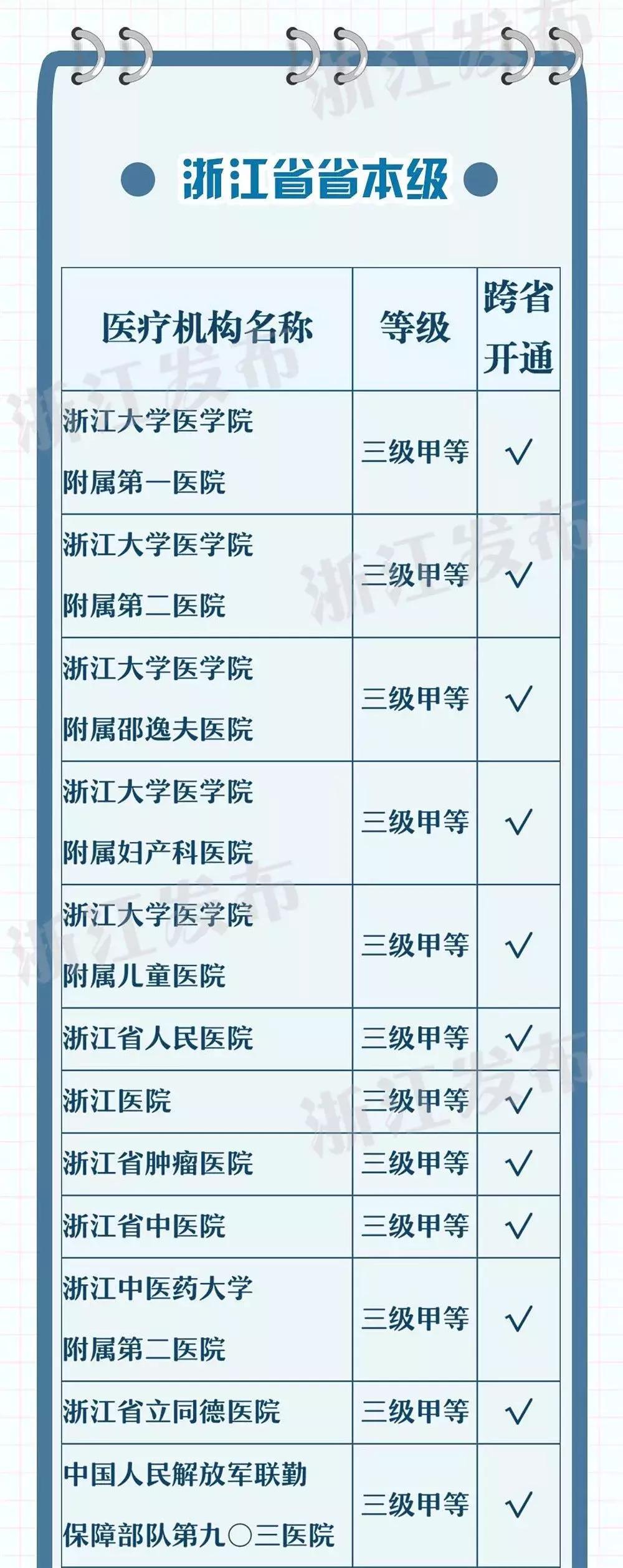 杭州异地就医回杭报销,医保异地杭州就医转诊怎么操作