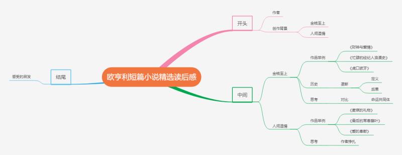 如何写观后感的范文500字,如何写观后感
