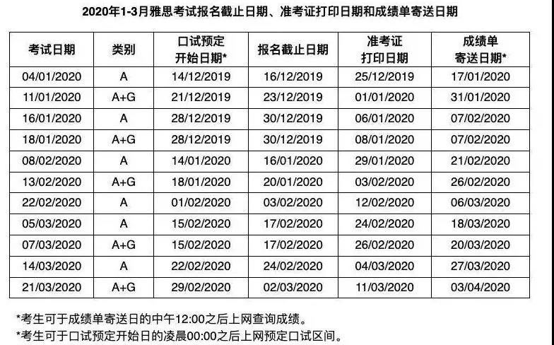 10月雅思托福gre考点考期新变化,雅思托福ap考试人数
