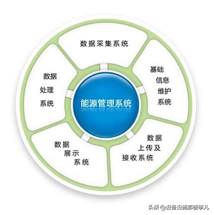 20200530(一)新工厂能源管理系统设计/安装调试/验收标准