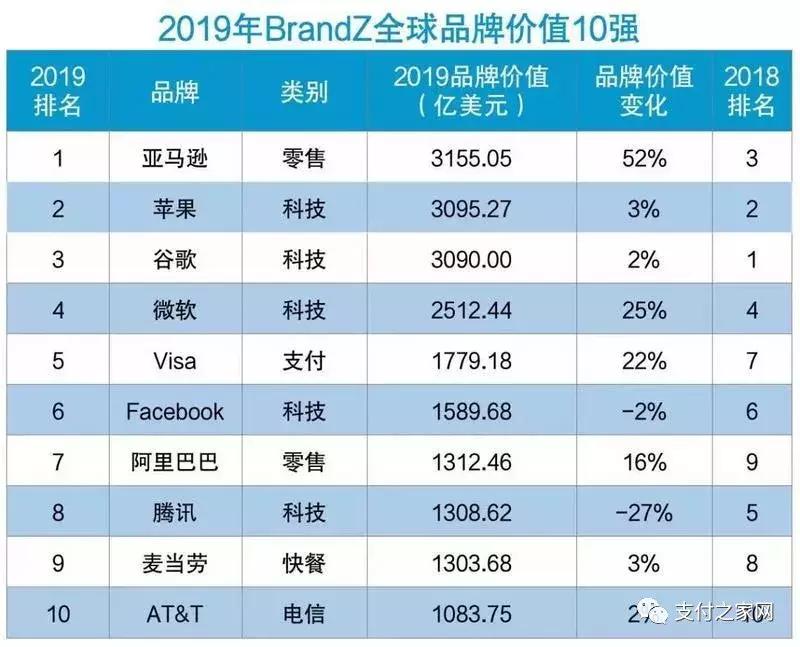 汇联通支付被列经营异常｜“云付”域名超21万元结拍