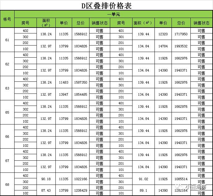 小白淘房上海,小白淘房衢州