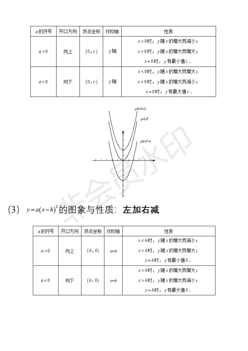 九年级数学上册知识点整理,九年级上册数学知识要点归纳
