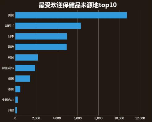 重庆电商数据分析,重庆市跨境电商数据分析图