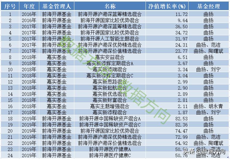 如何选择适合自己的基金,混合型基金怎么选择