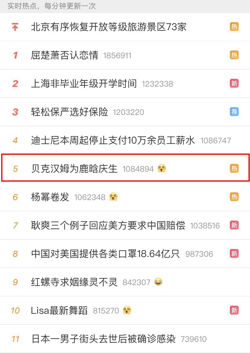 贝克汉姆录视频祝福！鹿晗30岁生日成追星赢家，28万点赞+热搜第5
