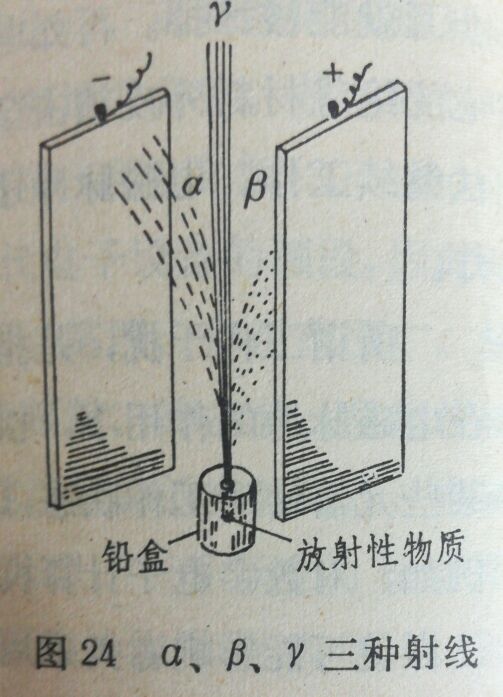 连载：核袭击的防护11第三章第六节,6貌若尘土的放射性沾染