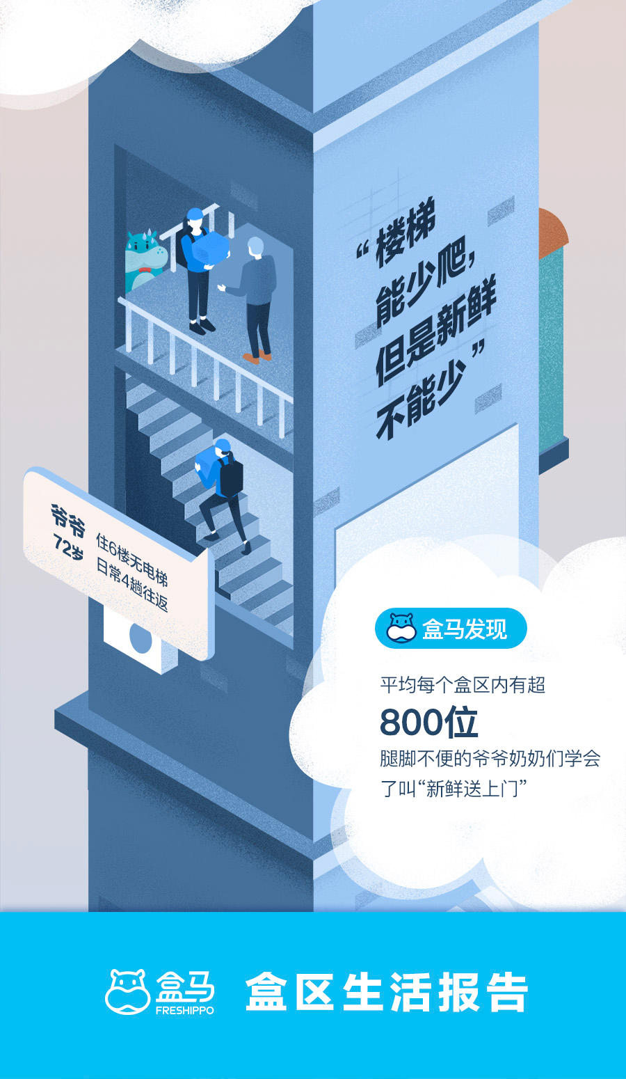 盒马报告,盒马生活区