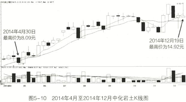 最新巴菲特中国重仓股,巴菲特选股10招价值评估