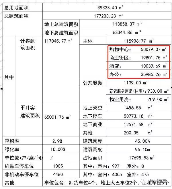 徐州未来七大商业综合体,徐州万科新都会商业综合体