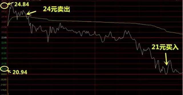 目前a股是t+1还是t+0,中国股市有可能t+0吗