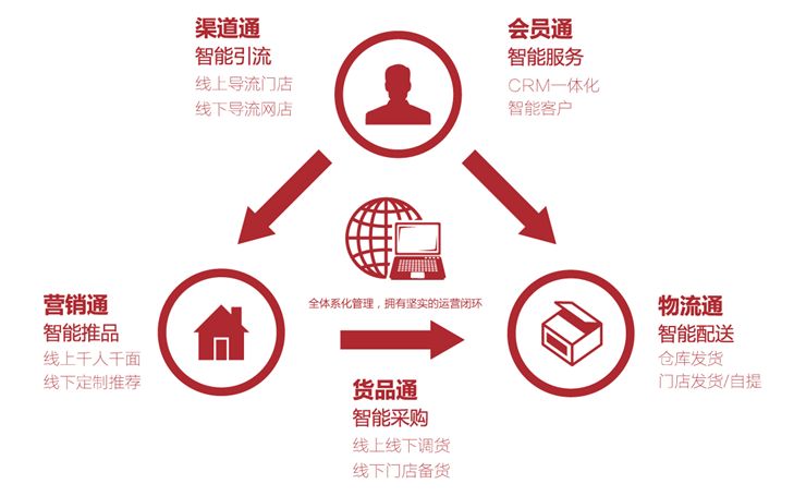 狐狸小妖专注海外美妆北京华联店,狐狸小妖美妆店怎么加盟