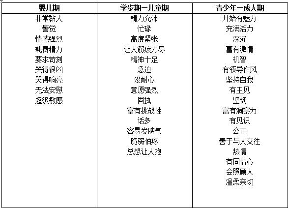 家里面有个高需求的宝宝怎么办,家有高需求孩子