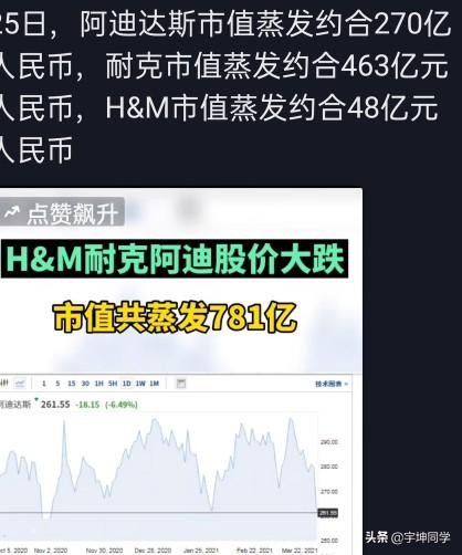 阿迪耐克等大牌*制抵***疆新**棉花，你以后还会买这些品牌吗？