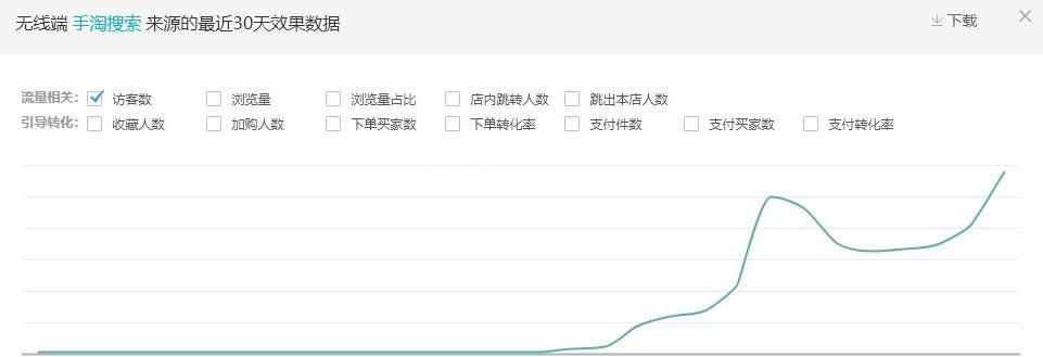 实操分享：小坑产*力暴**冲击搜索适合小型卖家