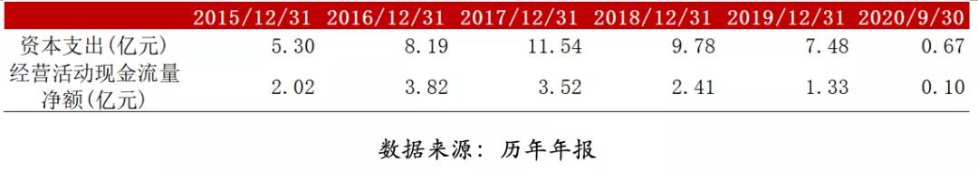 士兰微买入逻辑,国家大基金增持士兰微