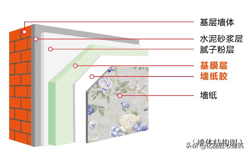 墙纸发霉的原因及其处理方式,墙纸发霉原因墙纸发霉处理方法