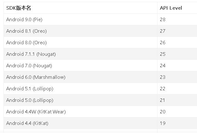 安卓系统各个版本有什么区别,安卓系统区别