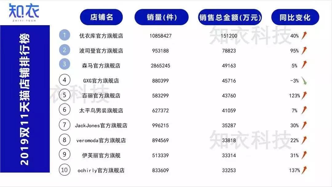 欧时力为什么都撤柜了,欧时力2022反季清仓