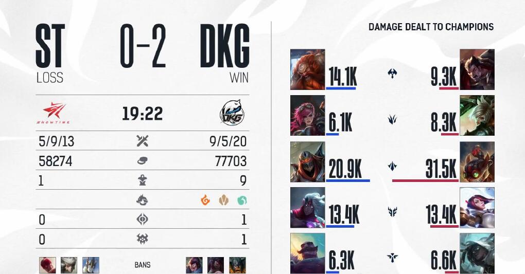 lol手游破晓杯打野上场率,lol手游破晓杯