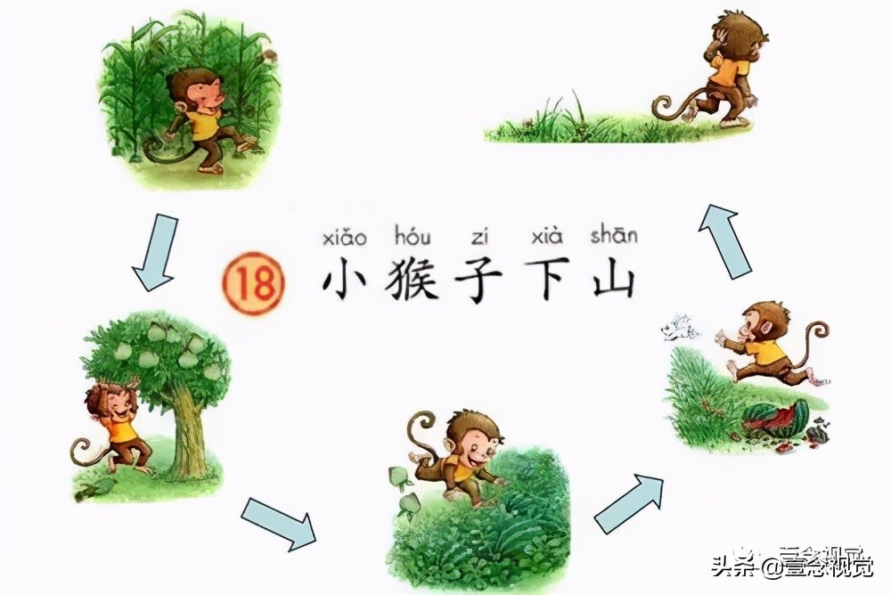 98G高阶C4D建模教程强势来袭!「入门进阶+产品+插画人物」