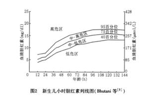 茵栀黄益生菌哪种对黄疸更有效,新生儿黄疸益生菌可以加奶粉么