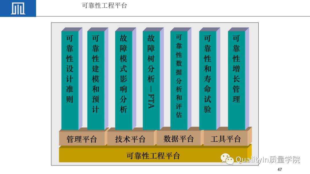 可靠性工程包括几性,你敢回答吗?