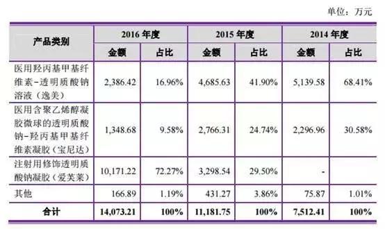 比茅台还暴利的上市公司,国内比茅台牛的八家公司