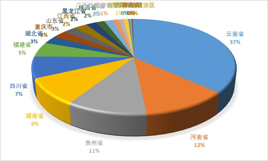 中国烟草一年营业额 (为什么中国草烟最赚钱)