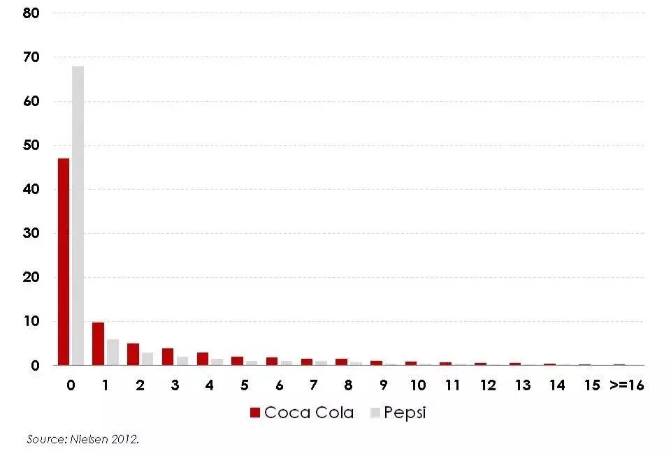 可口可乐无处不在的广告,史上最恶意广告可口可乐