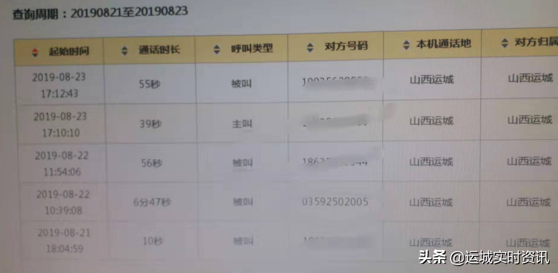 质疑联通有多项违规操作,运城联通是正规的吗