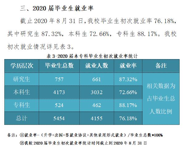 近期师范大学就业率新闻,吉林就业率高的专科学校