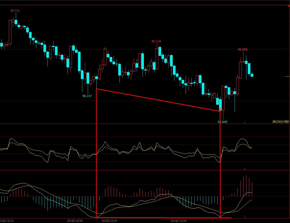 rsi和macd结合技巧,期货rsi指标与macd配合