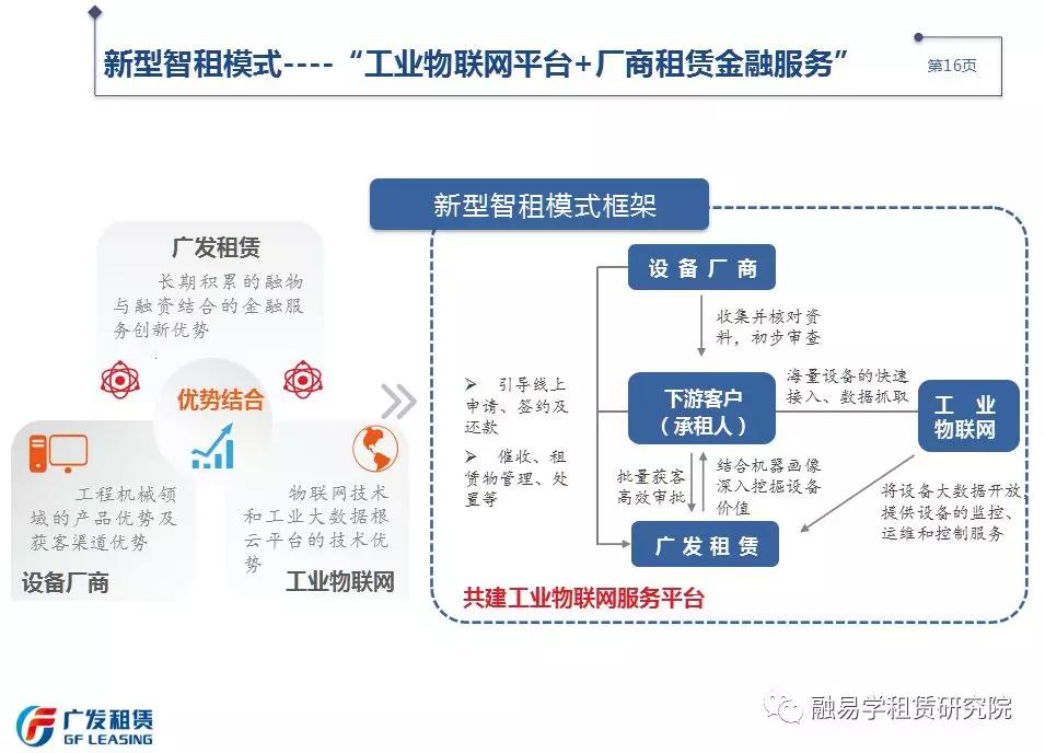 *局破**！融资租赁企业开拓厂商租赁模式的突围之路