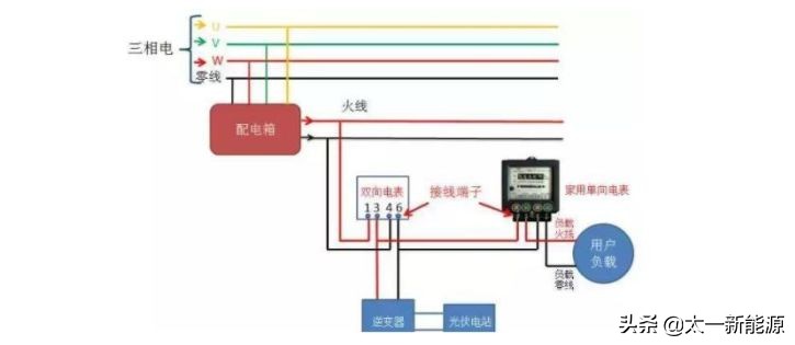 并网计量电表的接入要求及接法,并网电表的接法