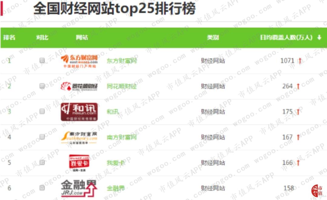 手机炒股“小霸王”同花顺:一切离钱很近的公司,都可能变得很有钱