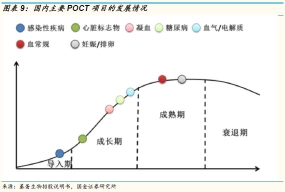万孚生物2023年目标价,万孚生物最新上市消息
